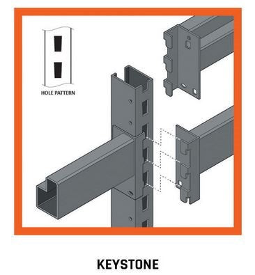 Keystone Pallet Racking