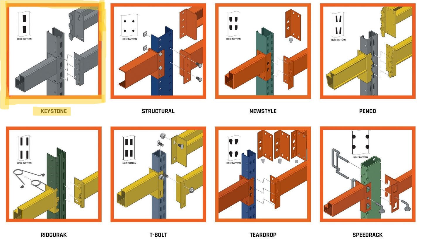 Keystone Style Pallet Racking - Lot of 11 | Arck Electric – Arck ...
